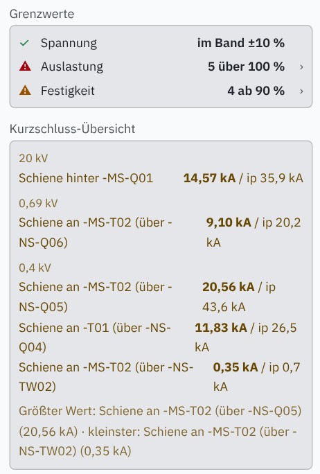 Kurzschluss-Übersicht je Spannungsebene